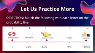 Let Us Practice More
DIRECTION: Match the following with each letter on the
probability line.
 