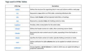 Introduction to Web Techniques_Key componenets_HTML Basics | PPT