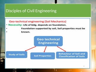 Introduction to Civil Engineering, Branches, Basic materials in ...