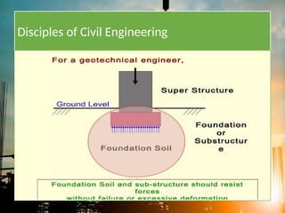 Introduction to Civil Engineering, Branches, Basic materials in ...