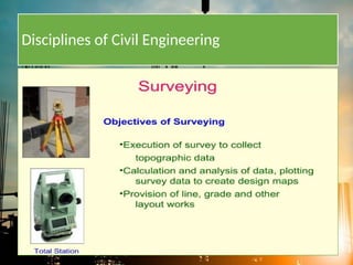 Introduction to Civil Engineering, Branches, Basic materials in ...