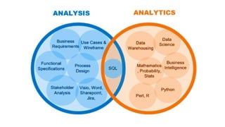 Introduction to Data science and understanding the basics | PPT