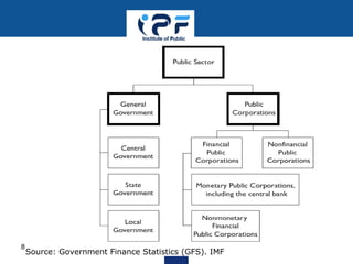 8
Source: Government Finance Statistics (GFS). IMF
 