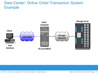 INFORMATION STORAGE MANAGEMENT.pptx UNDER THE TOPIC DISRIBUTED STORAGE ...