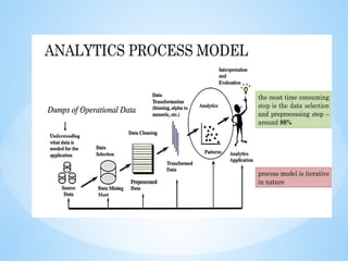 INTRODUCTION TO DATA ANALYTICS -MODULE 1.pptx