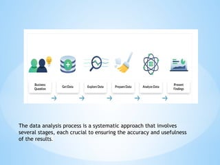 The data analysis process is a systematic approach that involves
several stages, each crucial to ensuring the accuracy and usefulness
of the results.
 