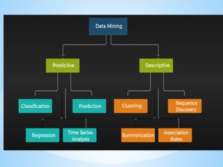 INTRODUCTION TO DATA ANALYTICS -MODULE 1.pptx