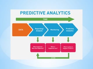 INTRODUCTION TO DATA ANALYTICS -MODULE 1.pptx