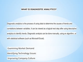 Diagnostic analytics is the process of using data to determine the causes of trends and
correlations between variables. It can be viewed as a logical next step after using descriptive
analytics to identify trends. Diagnostic analysis can be done manually, using an algorithm, or
with statistical software (such as Microsoft Excel).
Examining Market Demand
Identifying Technology Issues
Improving Company Culture
WHAT IS DIAGNOSTIC ANALYTICS?
 