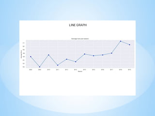 INTRODUCTION TO DATA ANALYTICS -MODULE 1.pptx