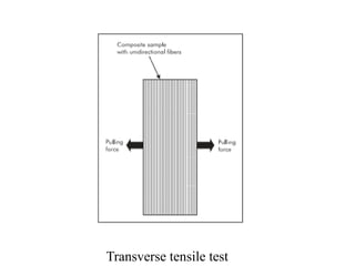 Transverse Testing Diagram module 1.pptx. composite material notes for ktu notes is uploaded b y ...