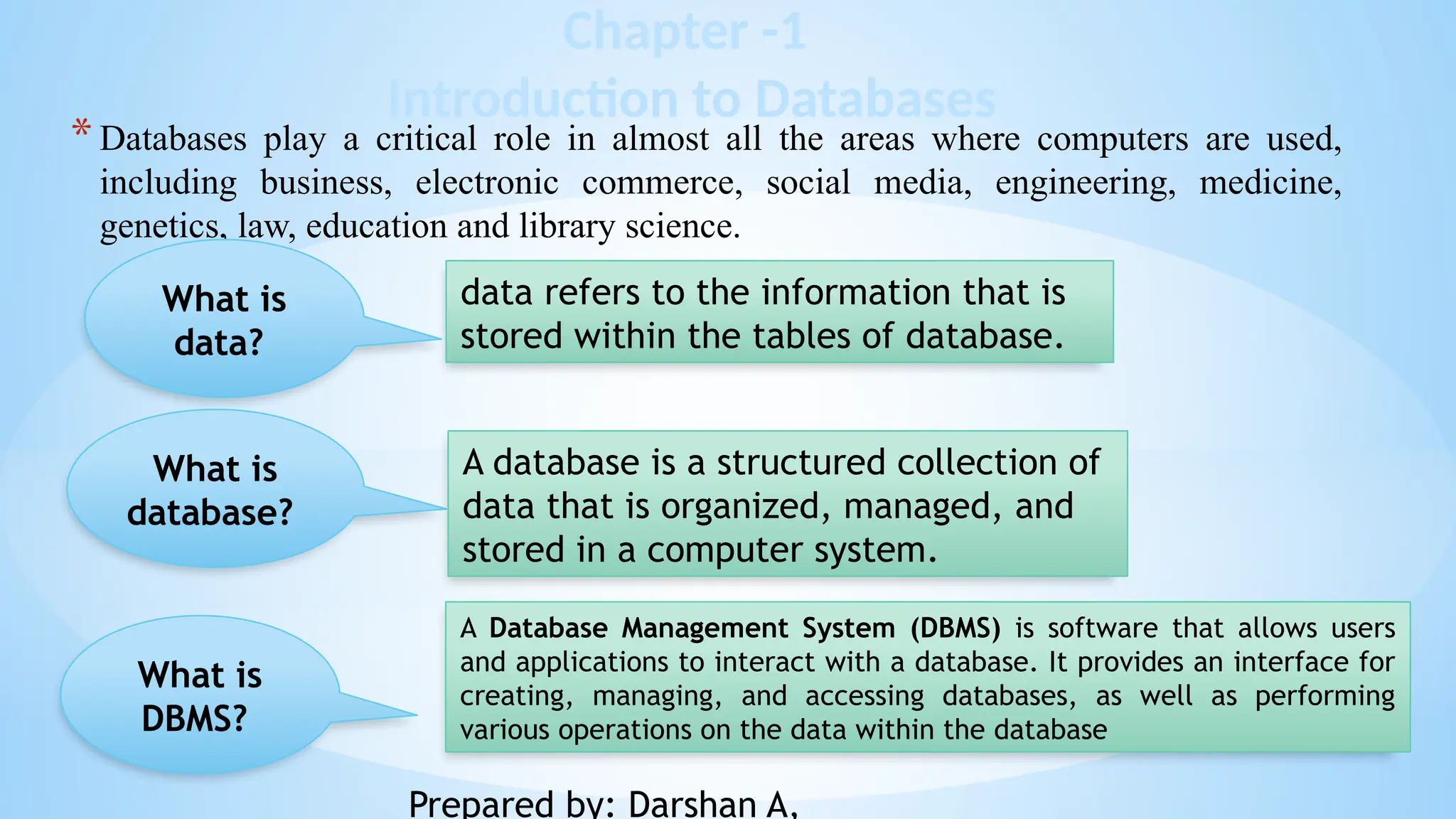 Chapter -1
Introduction to Databases
*Databases play a critical role in almost all the areas where computers are used,
including business, electronic commerce, social media, engineering, medicine,
genetics, law, education and library science.
What is
data?
data refers to the information that is
stored within the tables of database.
What is
database?
A database is a structured collection of
data that is organized, managed, and
stored in a computer system.
What is
DBMS?
A Database Management System (DBMS) is software that allows users
and applications to interact with a database. It provides an interface for
creating, managing, and accessing databases, as well as performing
various operations on the data within the database
Prepared by: Darshan A,
 