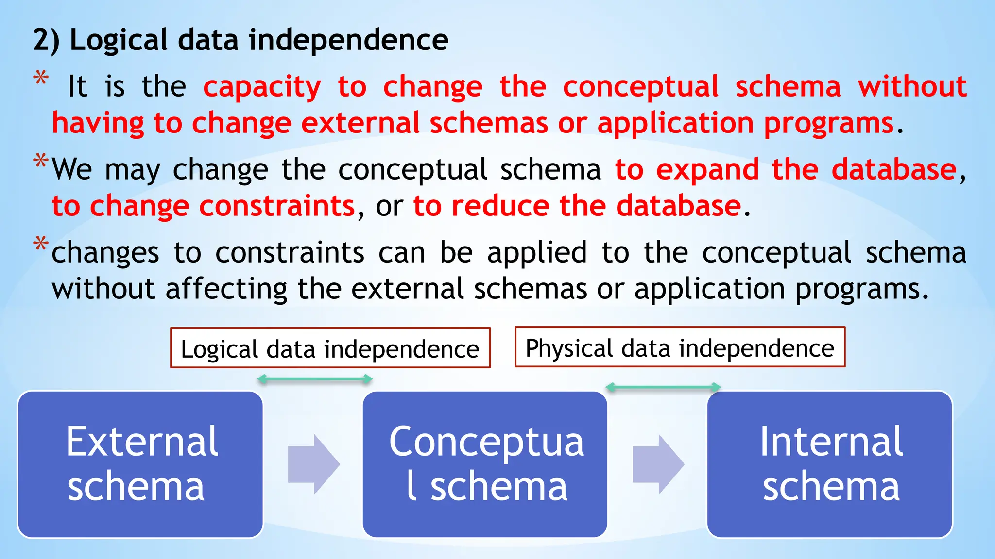 2) Logical data independence
* It is the capacity to change the conceptual schema without
having to change external schemas or application programs.
*We may change the conceptual schema to expand the database,
to change constraints, or to reduce the database.
*changes to constraints can be applied to the conceptual schema
without affecting the external schemas or application programs.
External
schema
Conceptua
l schema
Internal
schema
Logical data independence Physical data independence
 