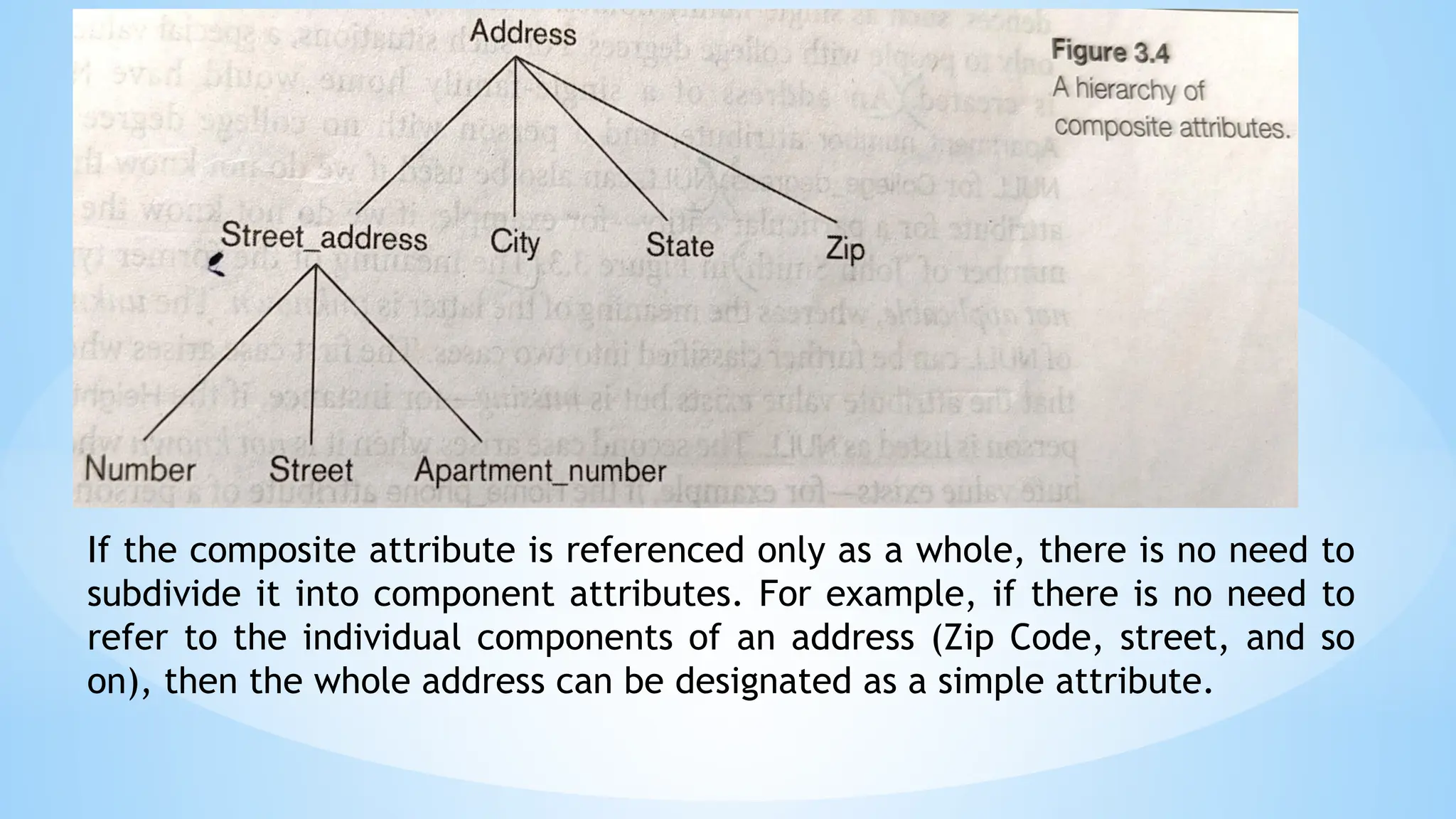 If the composite attribute is referenced only as a whole, there is no need to
subdivide it into component attributes. For example, if there is no need to
refer to the individual components of an address (Zip Code, street, and so
on), then the whole address can be designated as a simple attribute.
 