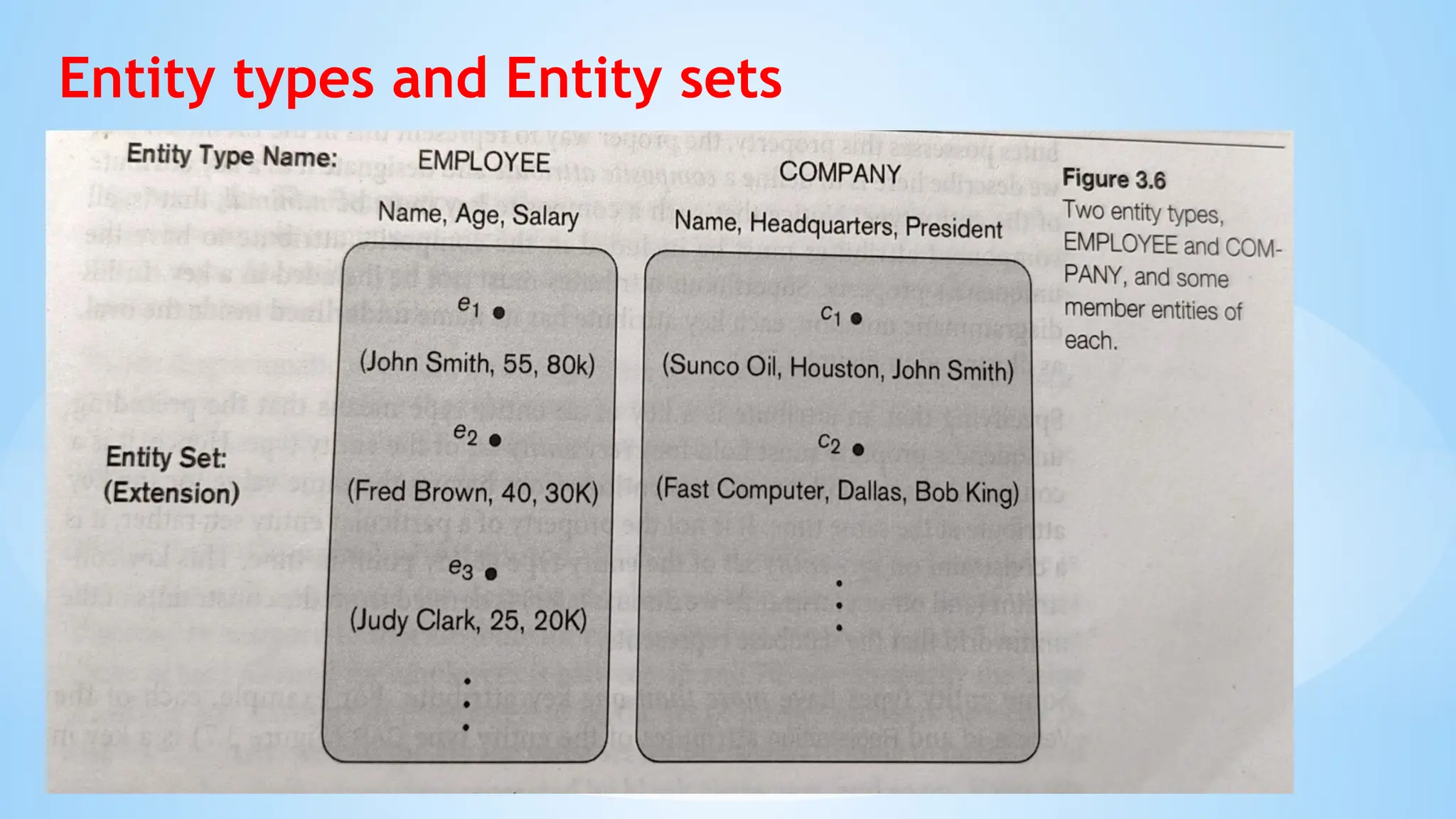 Entity types and Entity sets
 