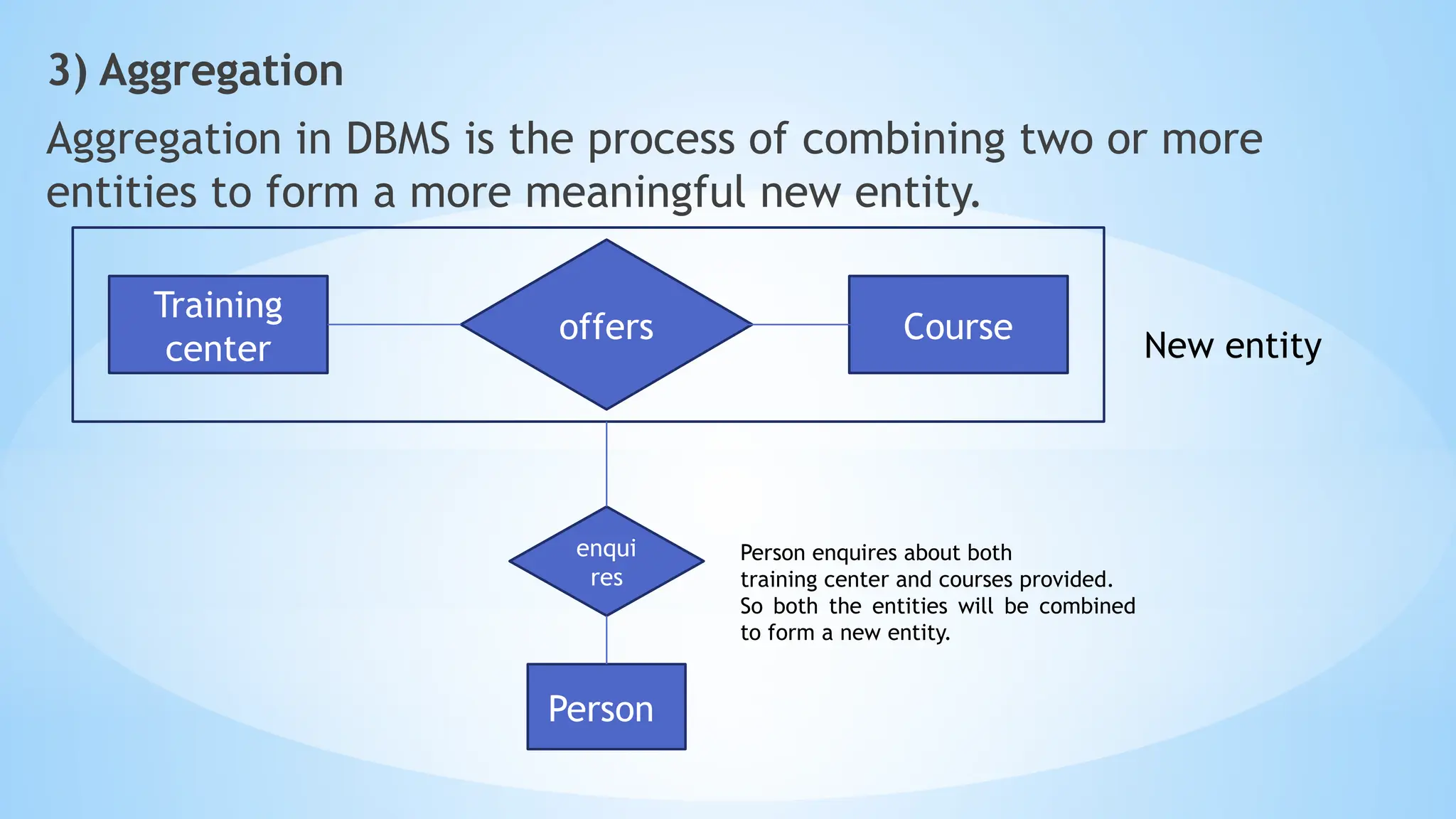 3) Aggregation
Aggregation in DBMS is the process of combining two or more
entities to form a more meaningful new entity.
Training
center
Course
offers
Person
Person enquires about both
training center and courses provided.
So both the entities will be combined
to form a new entity.
enqui
res
New entity
 