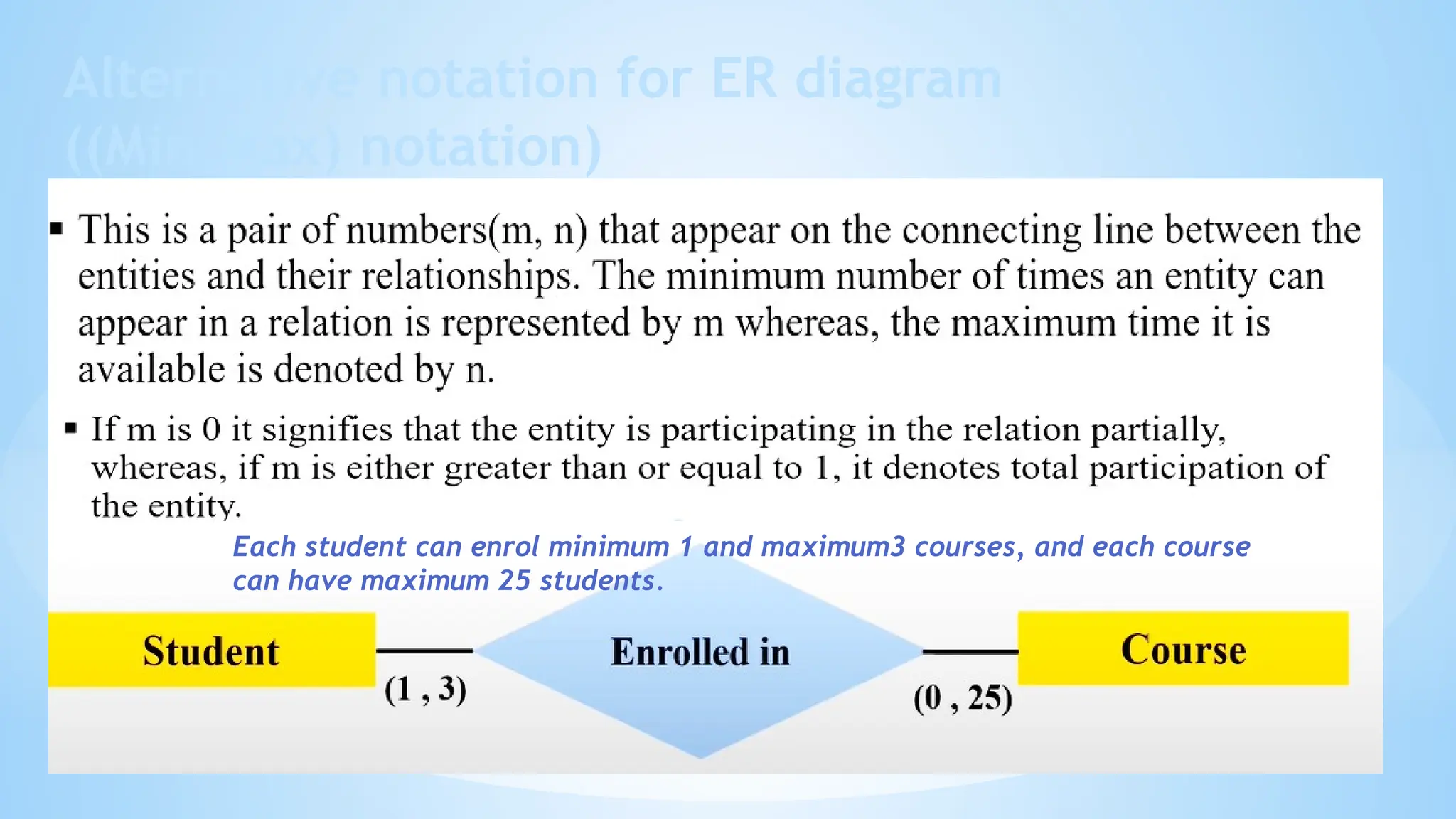 Alternative notation for ER diagram
((Min,Max) notation)
Each student can enrol minimum 1 and maximum3 courses, and each course
can have maximum 25 students.
 