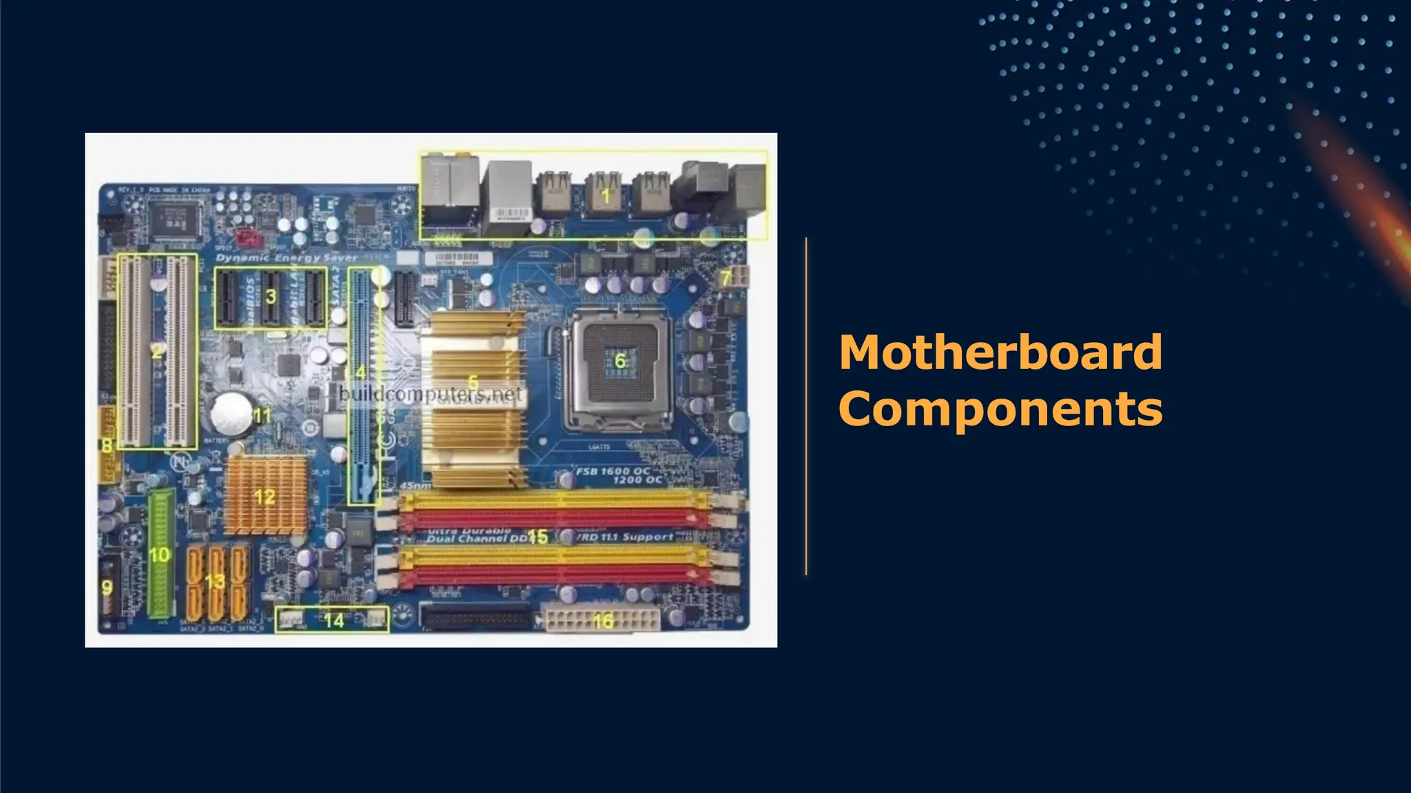 Motherboard
Components
 