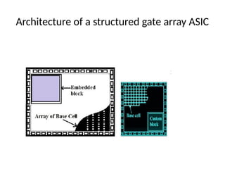Architecture of a structured gate array ASIC
 