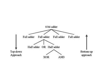 module nenddhd dhdbdh dehrbdbddnd d 1.pptx