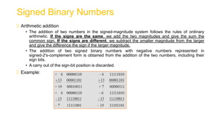 Module 1 Digital Logic Design .pptx.pdf