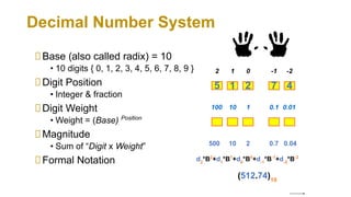 Module 1 Digital Logic Design .pptx.pdf