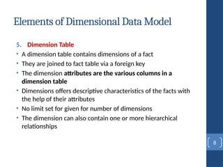 Module 1.2: Data Warehousing Fundamentals.pptx