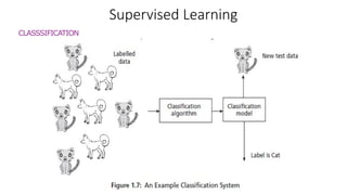Machine_Learning_VTU_6th_Semester_Module_1.pptx