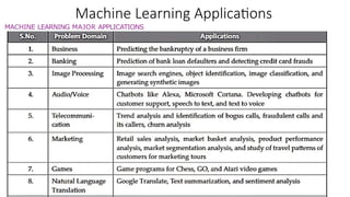 Machine_Learning_VTU_6th_Semester_Module_1.pptx