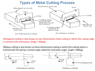 103
Types of Metal Cutting Process
Orthogonal cutting is also known as two dimensional metal cutting in which the cutting edge
is normal to the work piece. (angle = 90deg)
Oblique cutting is also known as three dimensional cutting in which the cutting action is
inclined with the job by a certain angle called the inclination angle. (angle ≠ 90deg)
 