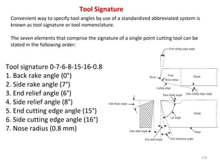118
Tool Signature
Convenient way to specify tool angles by use of a standardized abbreviated system is
known as tool signature or tool nomenclature.
The seven elements that comprise the signature of a single point cutting tool can be
stated in the following order:
Tool signature 0-7-6-8-15-16-0.8
1. Back rake angle (0°)
2. Side rake angle (7°)
3. End relief angle (6°)
4. Side relief angle (8°)
5. End cutting edge angle (15°)
6. Side cutting edge angle (16°)
7. Nose radius (0.8 mm)
 