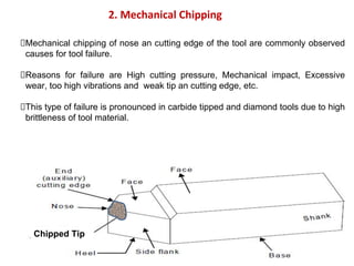 125
2. Mechanical Chipping
Mechanical chipping of nose an cutting edge of the tool are commonly observed
causes for tool failure.
Reasons for failure are High cutting pressure, Mechanical impact, Excessive
wear, too high vibrations and weak tip an cutting edge, etc.
This type of failure is pronounced in carbide tipped and diamond tools due to high
brittleness of tool material.
Chipped Tip
 