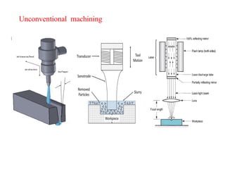 Unconventional machining
 