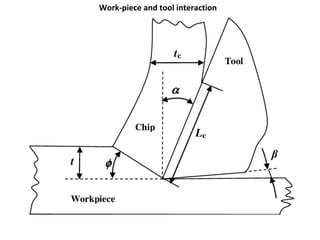 Work-piece and tool interaction
 