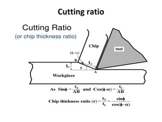 Cutting ratio
 