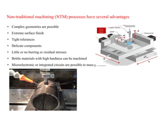 Non-traditional machining (NTM) processes have several advantages
• Complex geometries are possible
• Extreme surface finish
• Tight tolerances
• Delicate components
• Little or no burring or residual stresses
• Brittle materials with high hardness can be machined
• Microelectronic or integrated circuits are possible to mass produce
 