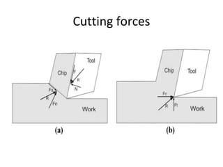 Cutting forces
 