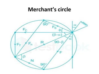 Merchant’s circle
 