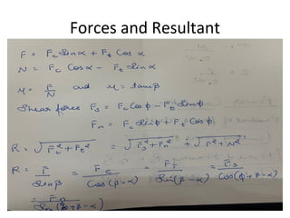 Forces and Resultant
 