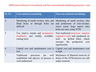 Sl. No Conventional machining Non-conventional machining
4 Machining of small cavities, slits, and
blind holes or through holes are
difficult
Machining of small cavities, slits
and production of non-circular,
micro sized, large aspect ratio
holes are easy using NTM
5 Use relative simple and inexpensive
machinery and readily available
cutting tools
Non traditional processes requires
expensive tools and equipment as
well as skilled labor, which
increase the production cost
significantly
6 Capital cost and maintenance cost is
low.
Capital cost and maintenance cost
is high
7 Traditional processes are well
established and physics of process is
well understood
Mechanics of Material removal of
Some of the NTM process are still
under research
Differences between Conventional and Non conventional machining processes- cont.
 