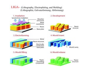 LIGA- (Lithography, Electroplating, and Molding)
(Lithographie, Galvanoformung, Abformung)
 