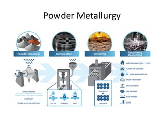 Powder Metallurgy
 