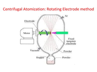 Centrifugal Atomization: Rotating Electrode method
 