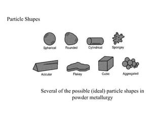 Particle Shapes
Several of the possible (ideal) particle shapes in
powder metallurgy
 