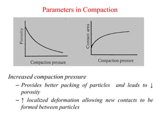 Increased compaction pressure
– Provides better packing of particles and leads to ↓
porosity
– ↑ localized deformation allowing new contacts to be
formed between particles
Parameters in Compaction
 