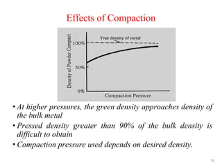 • At higher pressures, the green density approaches density of
the bulk metal
• Pressed density greater than 90% of the bulk density is
difficult to obtain
• Compaction pressure used depends on desired density.
Effects of Compaction
70
 