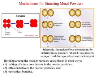 Mechanisms for Sintering Metal Powders
Bonding among the powder particles takes places in three ways:
(1) melting of minor constituents in the powder particles,
(2) diffusion between the powder particles, and
(3) mechanical bonding.
Schematic illustration of two mechanisms for
sintering metal powders: (a) solid- state material
transport; and (b) vapor-phase material transport.
 