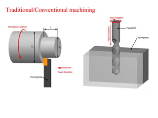 Traditional/Conventional machining
 
