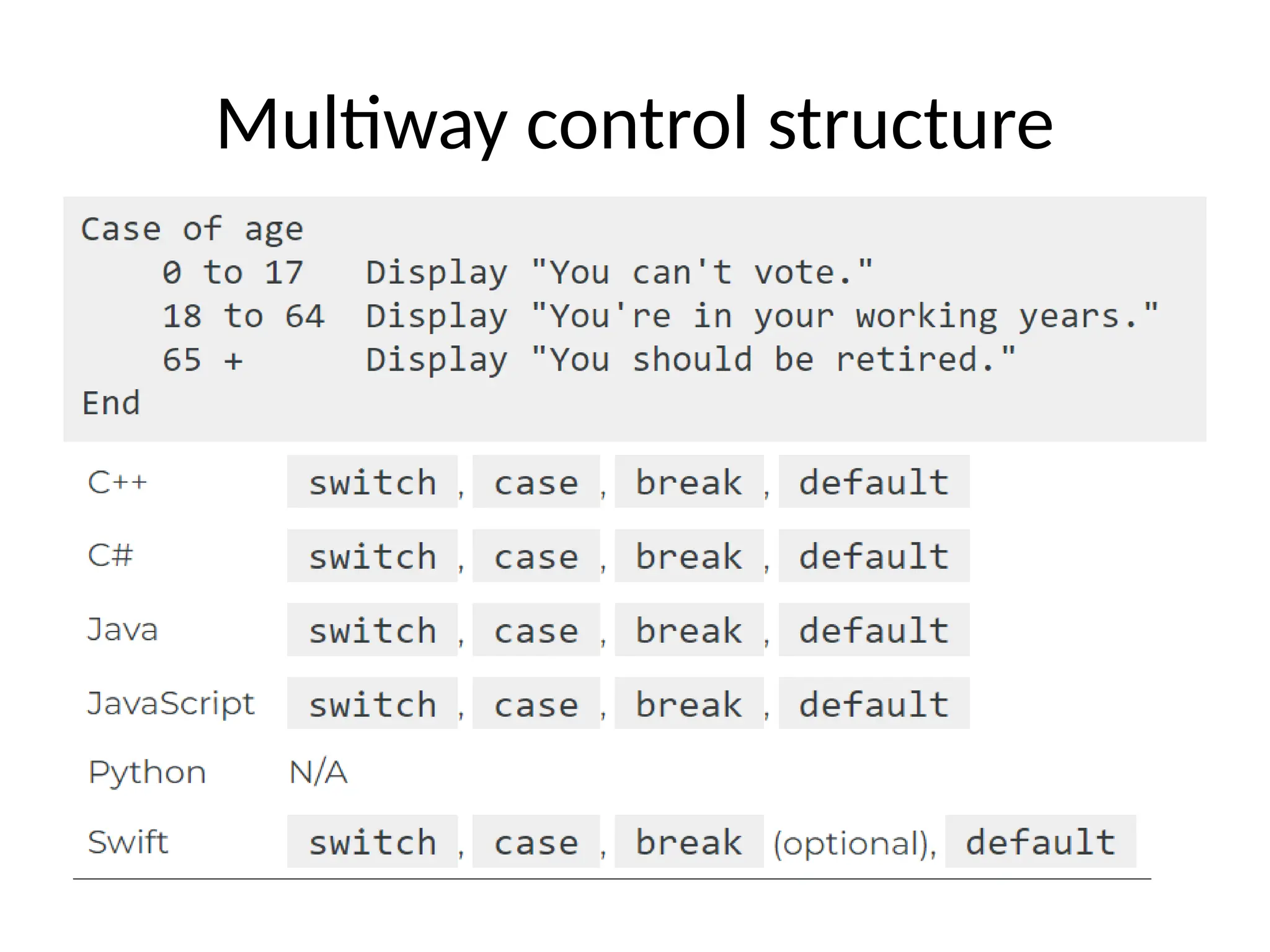 Multiway control structure
 