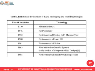 DEPARTMENT OF INDUSTRIAL & PRODUCTION ENGINEERING www. jssstuniv.in
JSSSTU
R
L
J
I
T
17
 